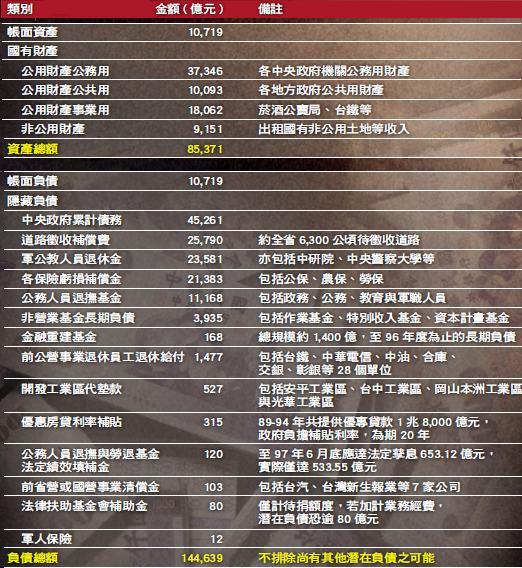 收入证明_公债收入包括(3)