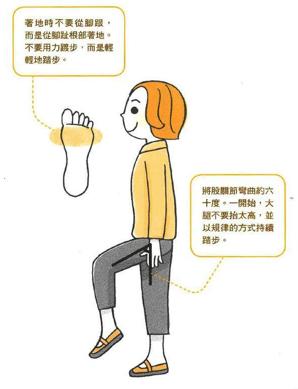 踏步的运动强度相当於打高尔夫