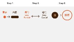 熟人專用英文大整理》用