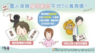 台南大地震給台灣人的啟示：買保險，領到的「身故金」真的太少了！