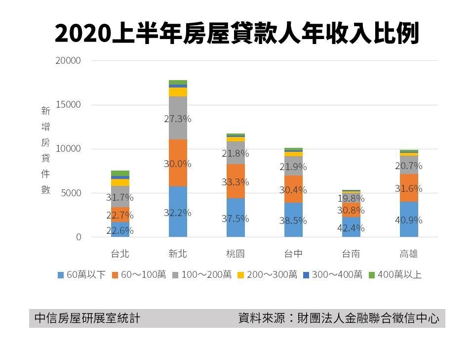 不是都說台灣少子化 空屋率高 7大原因推動房價 只漲不跌 網民肥皂箱 商周