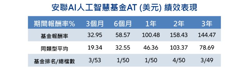 安聯投信看2021 股市牛氣逼人如何靠ai晉升投資贏家 商周