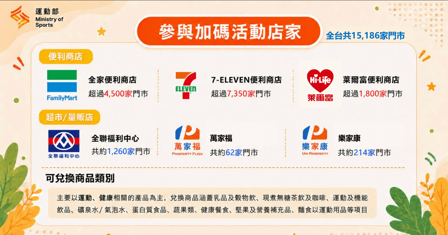 揮汗有禮合作通路, 運動幣加碼券合作通路, 參與加碼活動店家