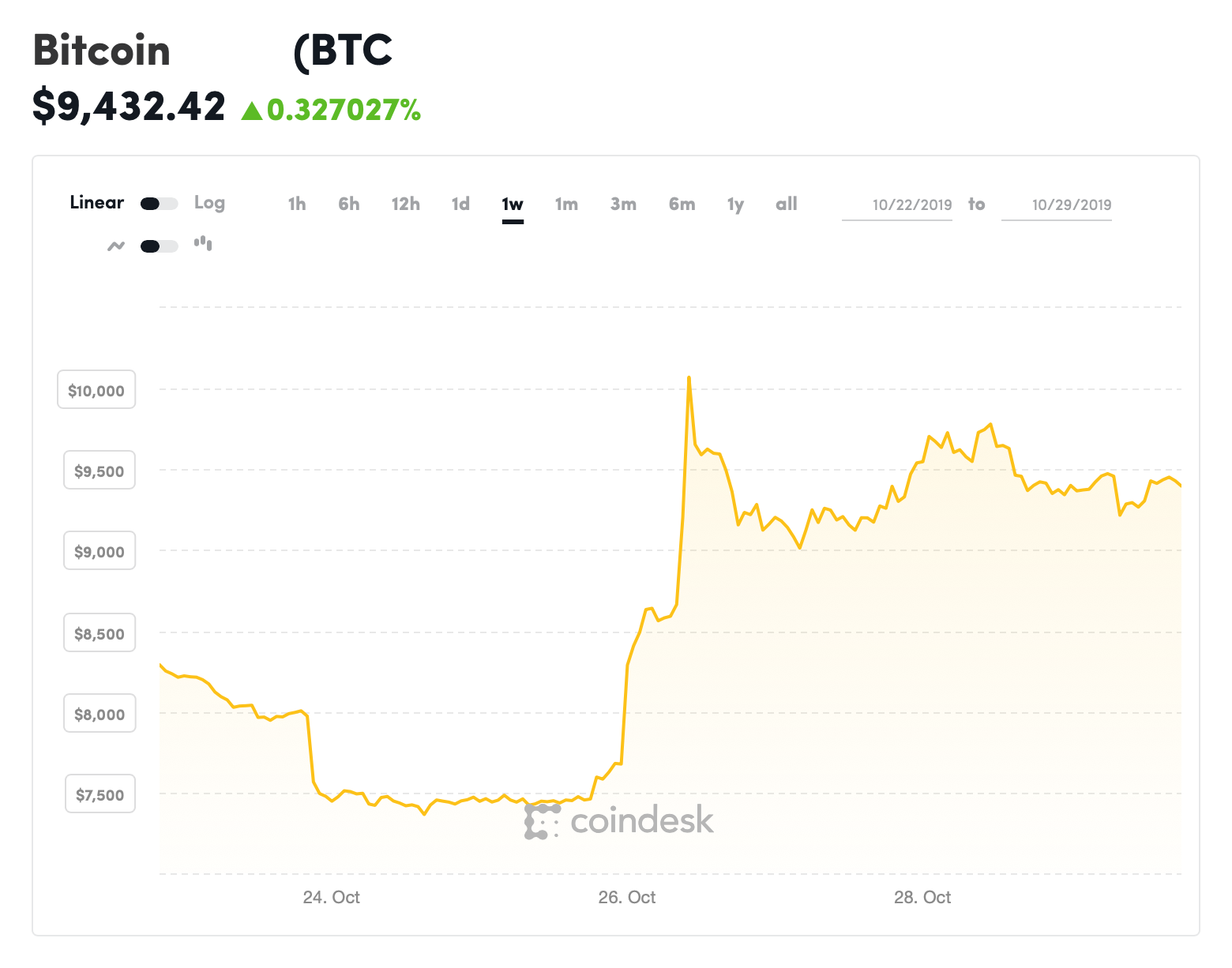 一席話就讓比特幣由黑翻紅！看懂習近平大讚區塊鏈的背後的真實野心－3分鐘頭條｜商周