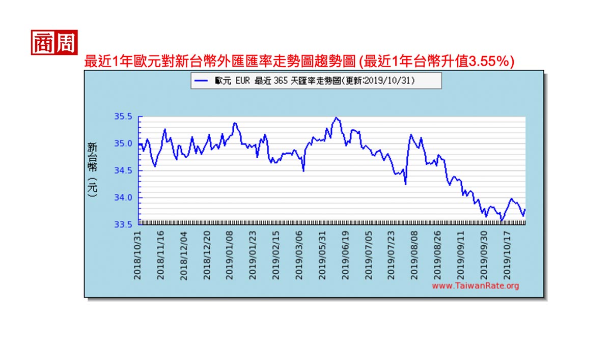 歐元年底再貶3％！歐洲央行新科女總裁，擋得住歐洲下個「失落十年」？－商周頭條｜商周