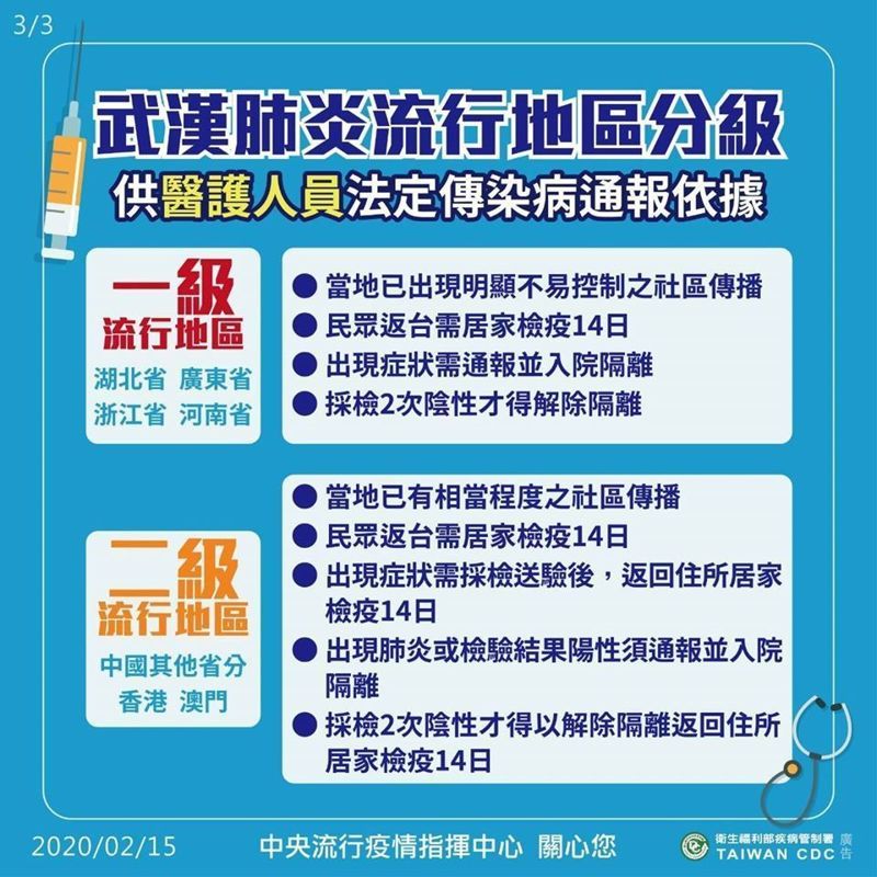 「流行地區分級」是供醫護人員法定傳染病通報依據。