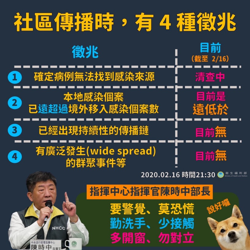 社區感染四徵兆
