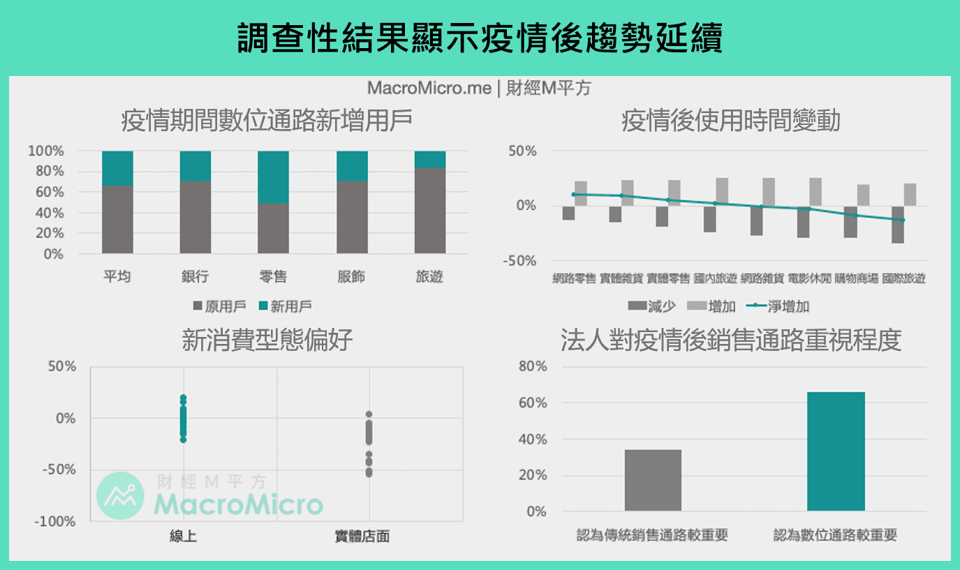 九張圖看總經趨勢》電子零組件、資通信產品高速擴張，台灣出口僅小幅下滑5%－網民肥皂箱｜商周