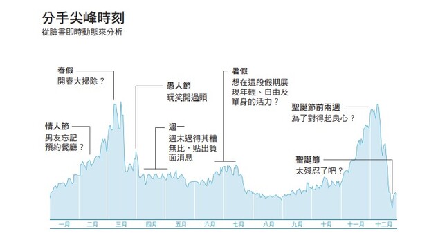 圖5.7使用巧妙的文字