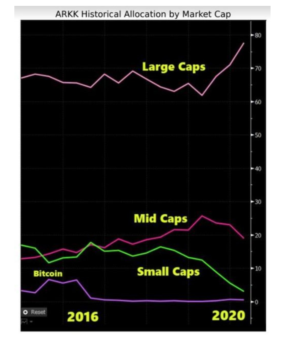 特斯拉暴漲》重倉狂賺快7倍，科技女股神是誰？－見智研究｜商周