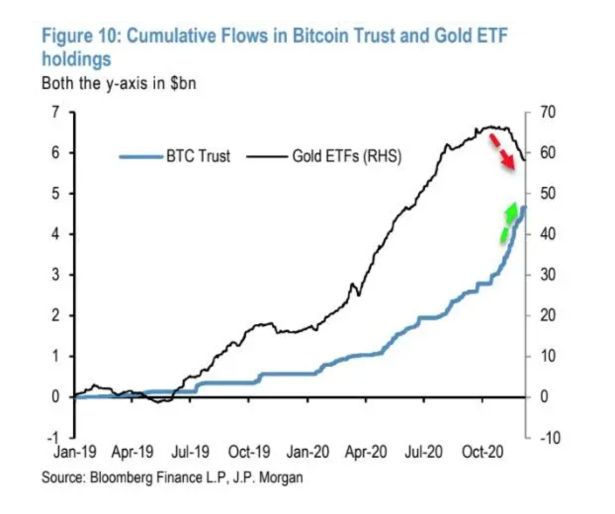 比特幣衝破23000美元，能取代黃金嗎？高盛、摩根大通這樣看－見智研究｜商周