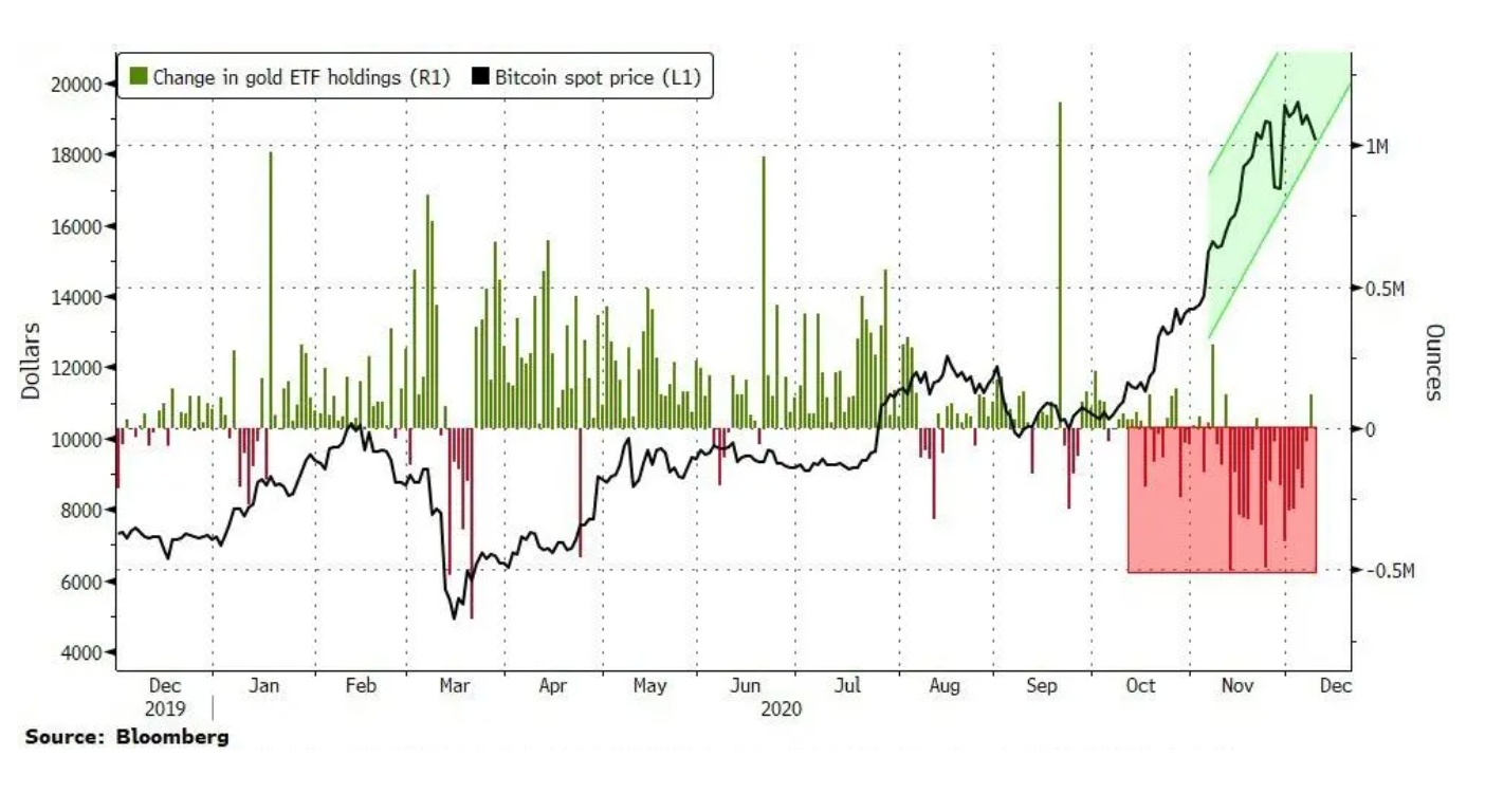 比特幣衝破23000美元，能取代黃金嗎？高盛、摩根大通這樣看－見智研究｜商周