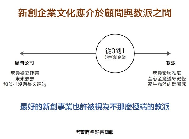 新創企業文化