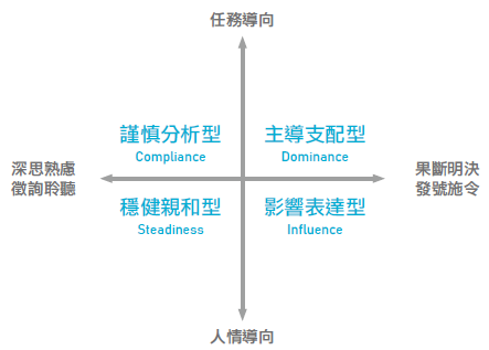 同一份簡報 A主管聽完開罵 B主管卻讚賞不已 聽眾分4種 上台前必懂 非讀book 商周