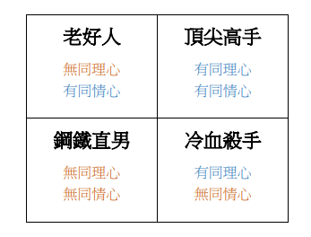 有同理心沒同情心是殺手 兩者皆無是鋼鐵直男 你是哪種 劉潤專欄 商周