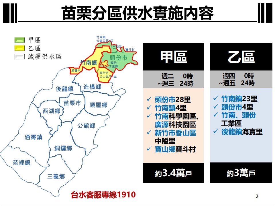 經濟部長王美花宣布,苗栗、台中從4月6日起調整水情燈號為紅燈,啟動「供5停2」分區供水。
