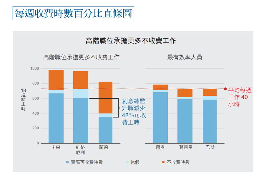 直觀的直條圖