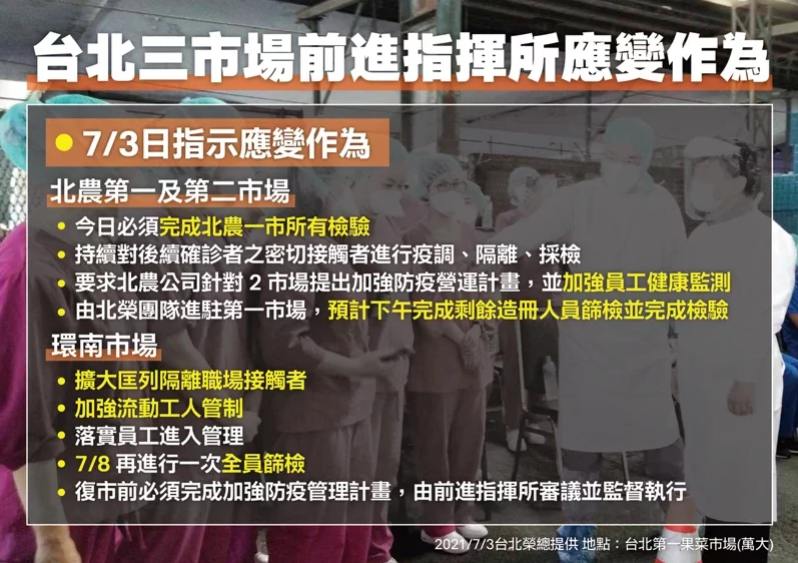 北市及中央成立聯合指揮所,並指揮北榮、北市聯醫及亞東針對三市場進行擴大篩檢。