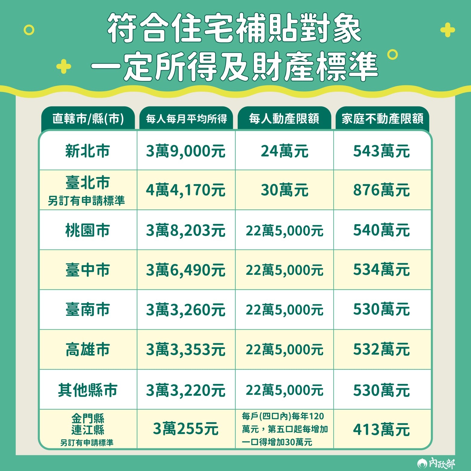 租金補貼今起開放申請 每月最高領8千 6張圖看懂流程－中央社｜商周