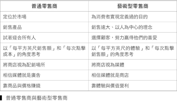 普通零售商與藝術型零售商。