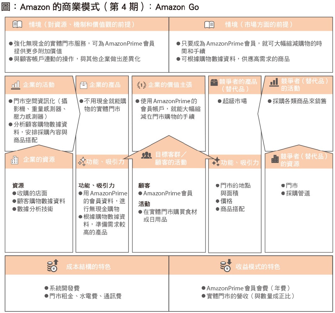Amazon的商業模式（第4期）：Amazon Go