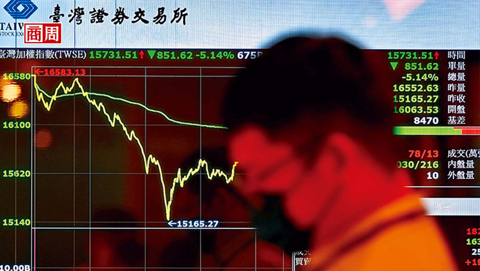 升息循環將啟動！5圖表看股債匯金對策