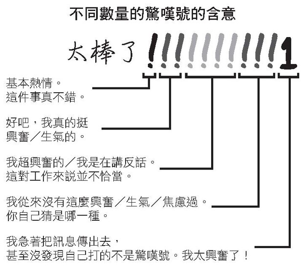 不同數量的驚嘆號含意。
