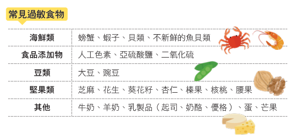 常見過敏食物。