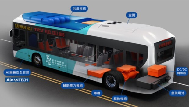 研華攜手彩碤新能源！打造全台首輛「氫能源電動巴士」