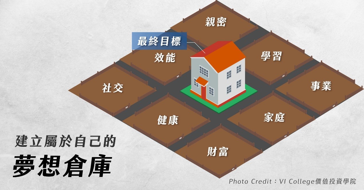 只想 活在當下 Y Z世代必知的人生布局術 商周 只想 活在當下 Y Z世代必知的人生布局術 商周