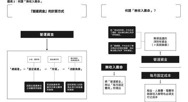 圖表2