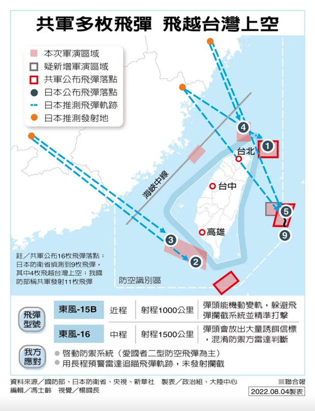 共軍多枚飛彈飛越台灣上空。