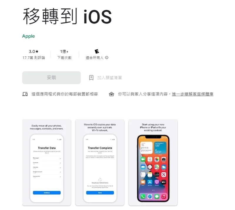 安卓用戶可透過「移轉到iOS（Move to iOS）」App，就能輕鬆將安卓裝置移轉內容至蘋果手機。