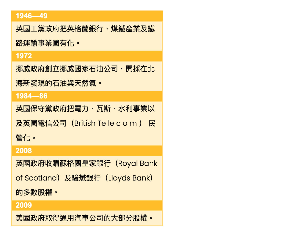 一本書讀懂資本主義