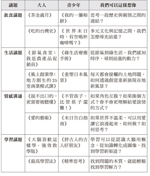 用書打怪：閱讀是不敗的人生打怪力／木馬文化