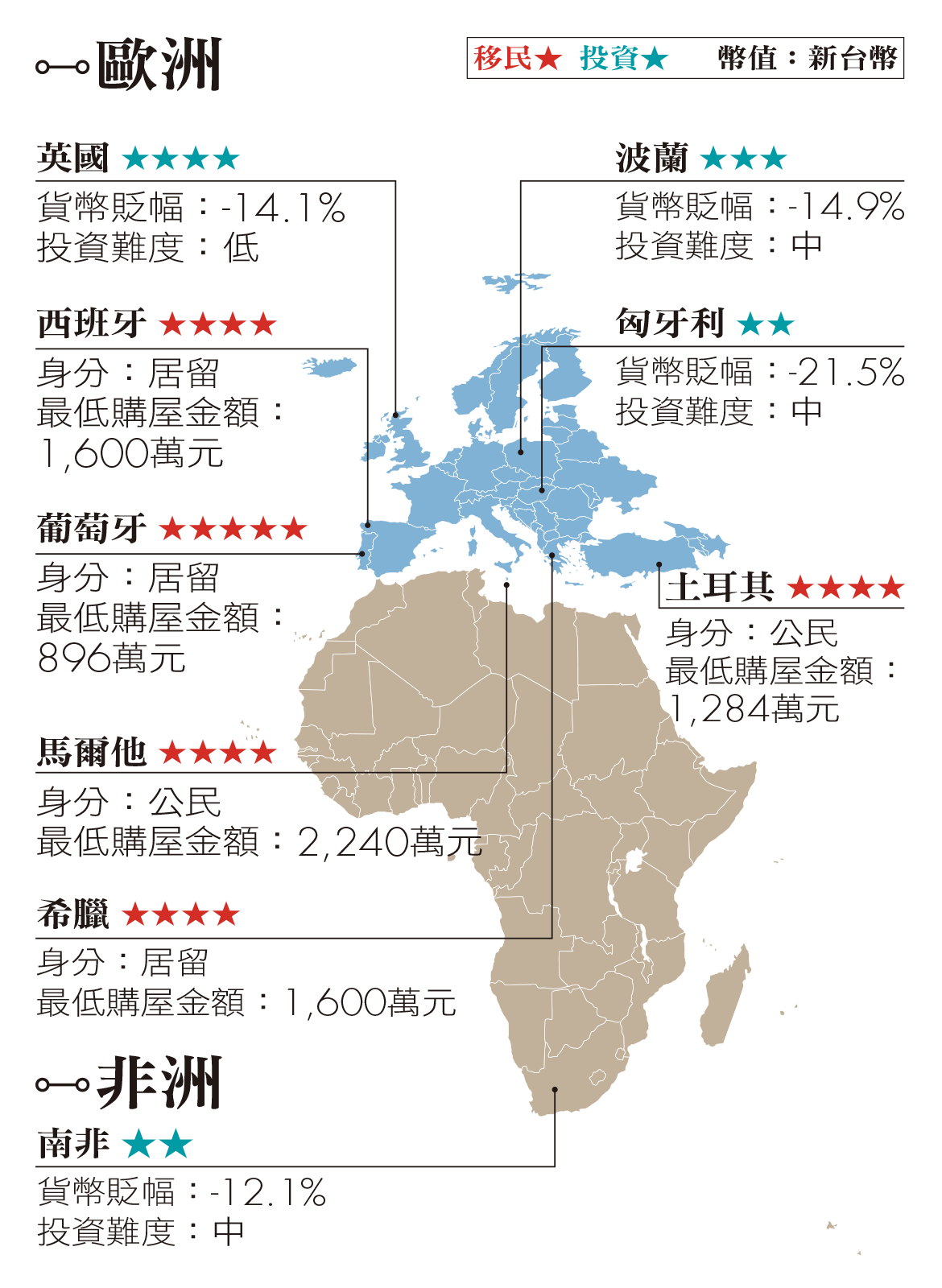 獨家評比》全球優選24國，買房保本更搶新身分- 商業周刊第1826期- 商周線上讀