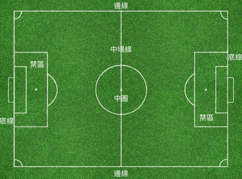足球場的區域與界線定義。