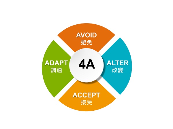 學習4A壓力緩解法。