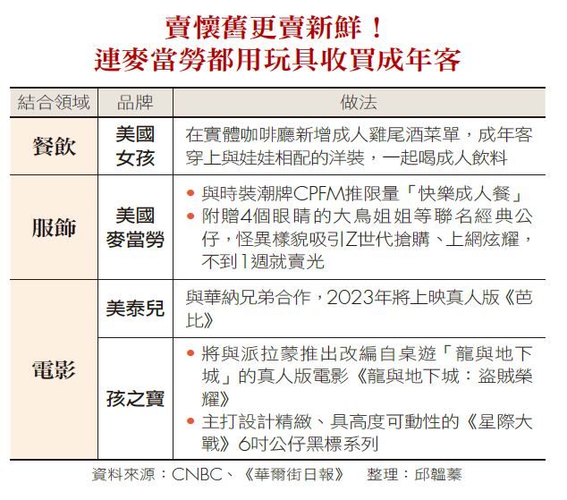 賣懷舊更賣新鮮！連麥當勞都用玩具收買成年客