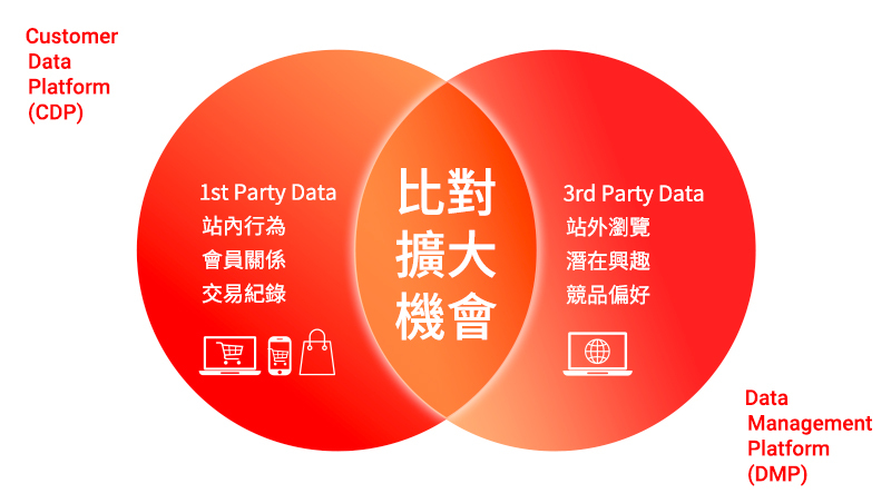 目標族群精準定位：降低點擊成本與提升回覆率的策略