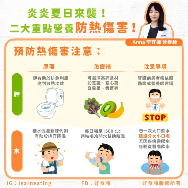 兩大營養預防熱傷害。