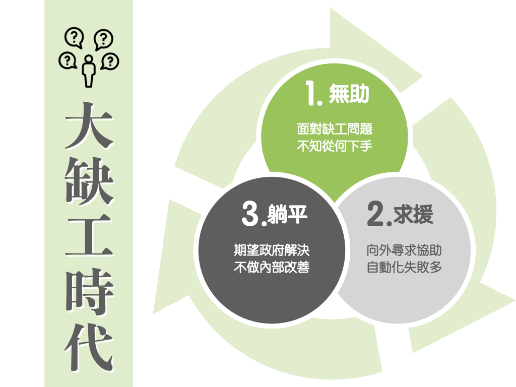 台灣企業面臨缺工的真實三部曲。