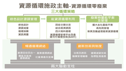 資源循環署揭牌 許一個資源循環零廢棄的永續臺灣