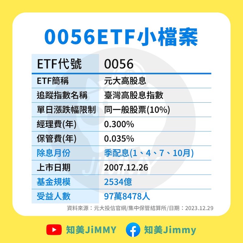 0056 ETF小檔案