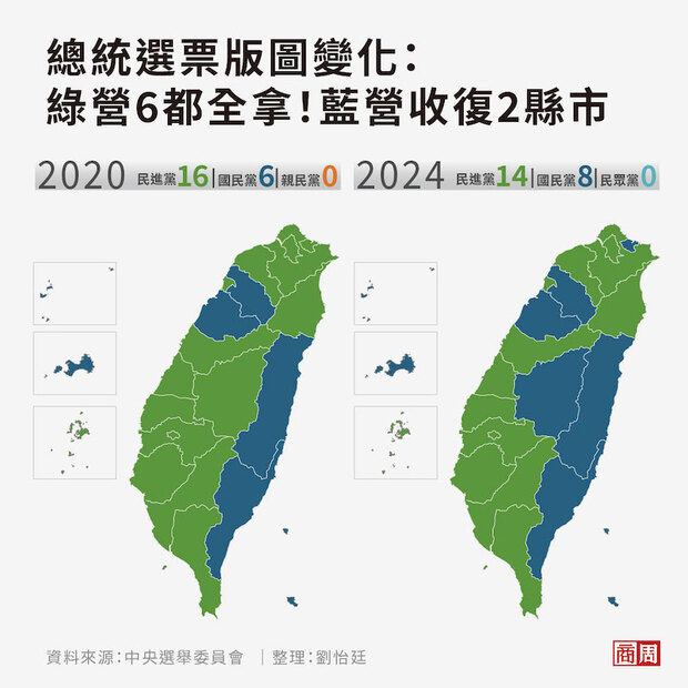2024總統大選，全台22縣市綠營6都全拿，藍營收復基隆市南投縣