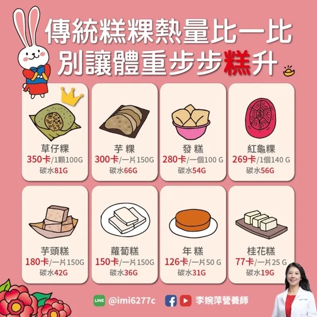 年糕、發糕、紅龜粿等8種傳統糕粿熱量比較。