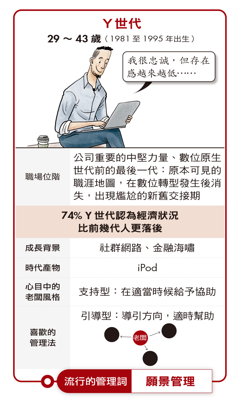7年級生為何最心累? Z世代不談忠誠談什麼?一表看5代新職場 7年級生為何最心累? Z世代不談忠誠談什麼?一表看5代新職場