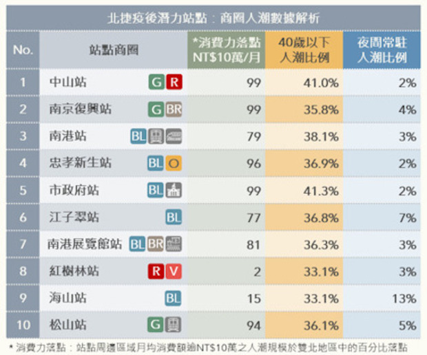 台北捷運,人潮,消費力,年輕人