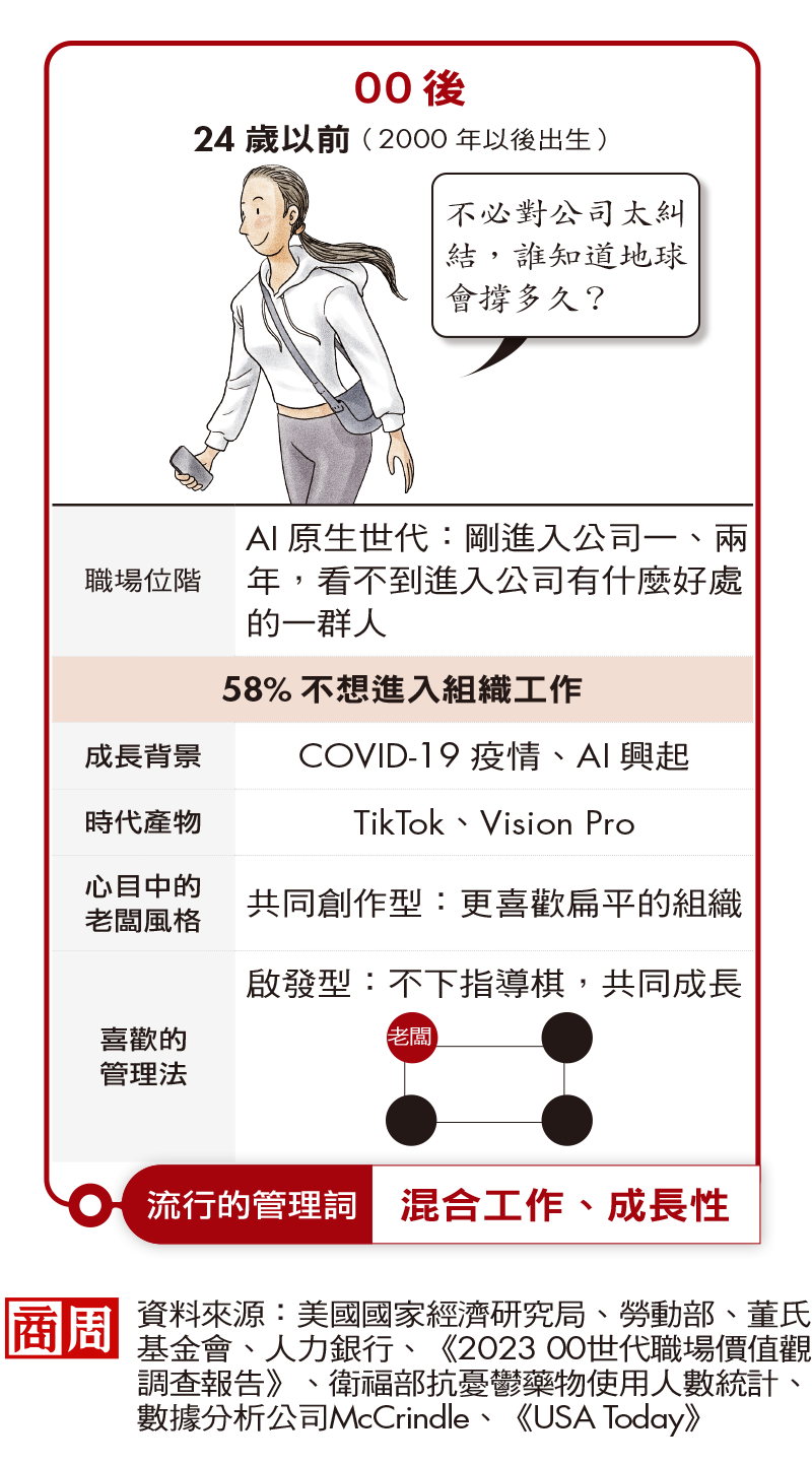 7年級生為何最心累? Z世代不談忠誠談什麼?一表看5代新職場 7年級生為何最心累? Z世代不談忠誠談什麼?一表看5代新職場