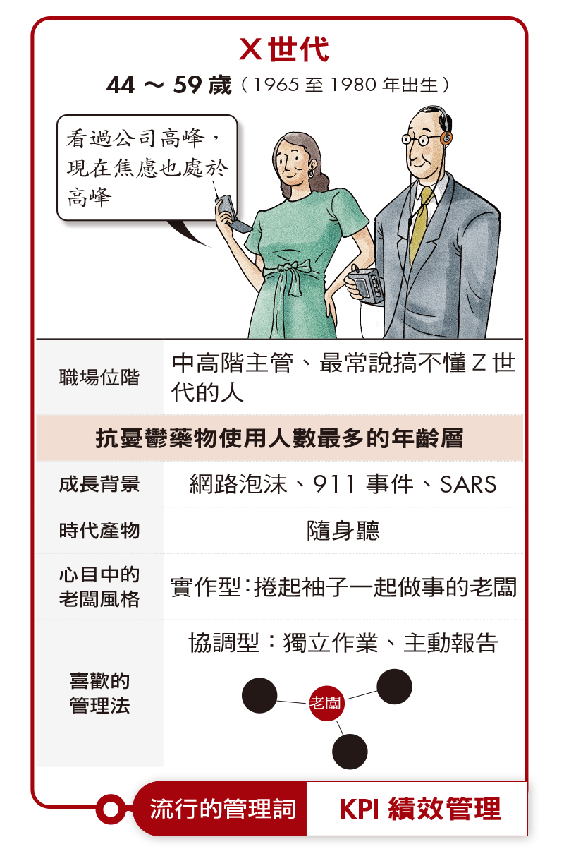 7年級生為何最心累？ Z世代不談忠誠談什麼？一表看5代新職場